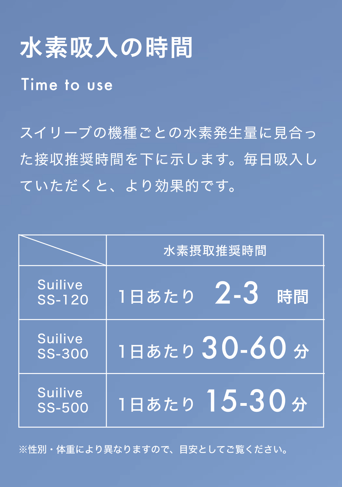 SUISO JAPAN北海道は札幌市中央区にて純国産生産の高濃度水素吸引器SS